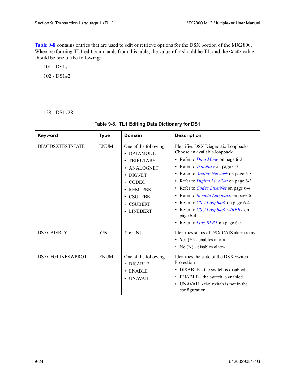 Table 9-8. tl1 editing data dictionary for ds1 -24, Table 9-8 | ADTRAN MX2800 M13 User Manual | Page 148 / 200