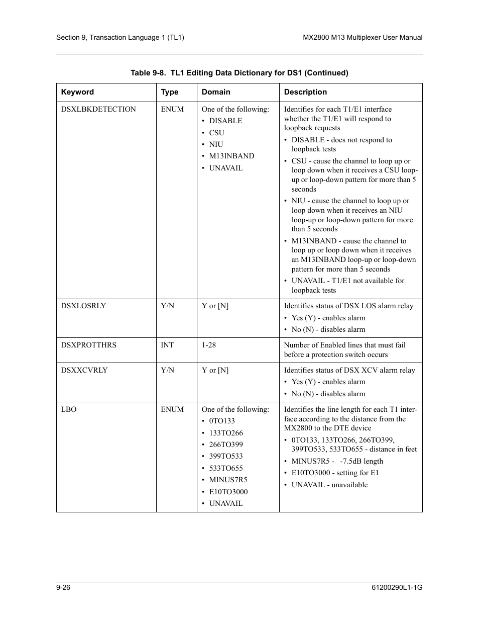 ADTRAN MX2800 M13 User Manual | Page 150 / 200