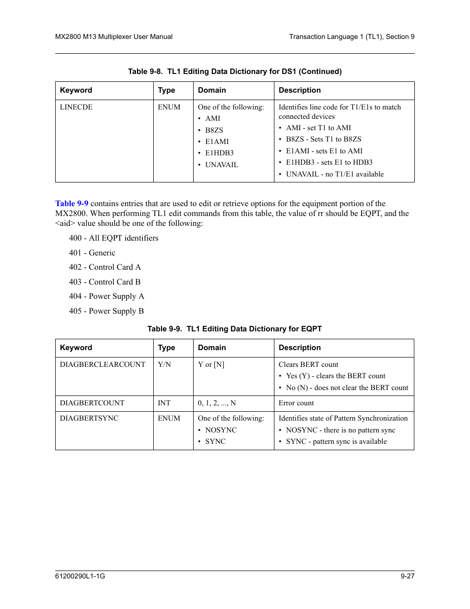 Table 9-9 | ADTRAN MX2800 M13 User Manual | Page 151 / 200