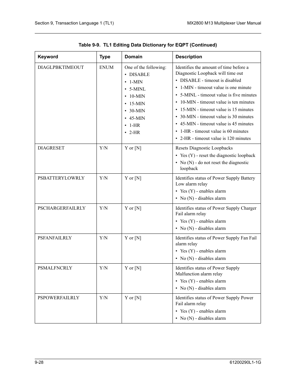 ADTRAN MX2800 M13 User Manual | Page 152 / 200