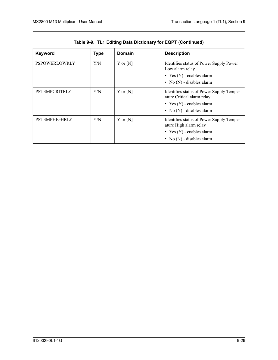 ADTRAN MX2800 M13 User Manual | Page 153 / 200