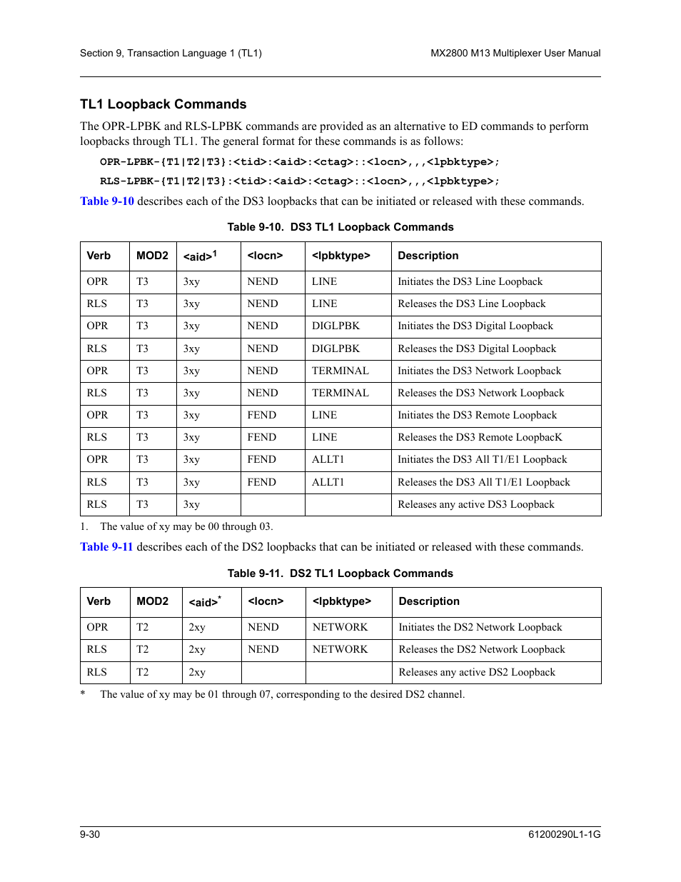 Tl1 loopback commands, Tl1 loopback commands -30 | ADTRAN MX2800 M13 User Manual | Page 154 / 200