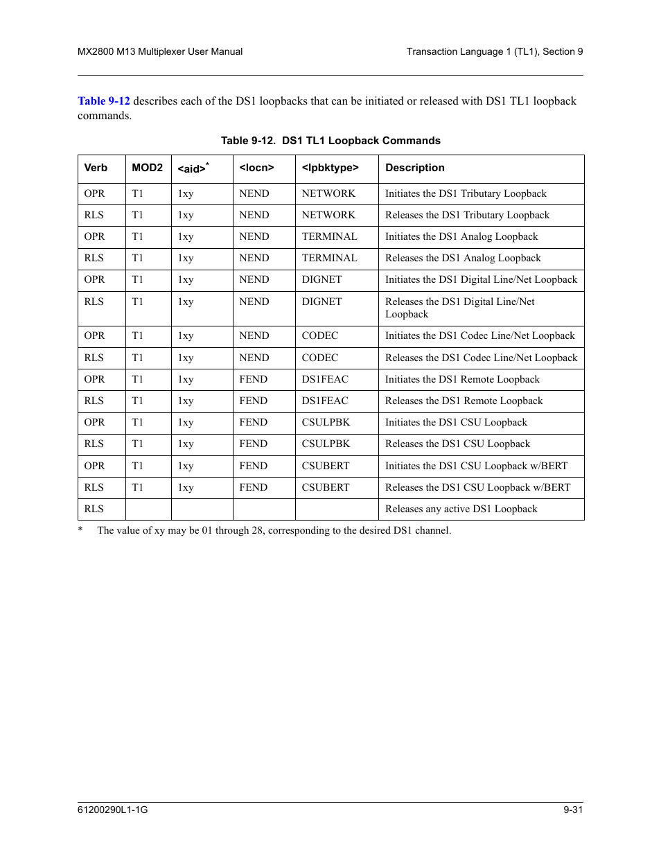 Table 9-12. ds1 tl1 loopback commands -31 | ADTRAN MX2800 M13 User Manual | Page 155 / 200