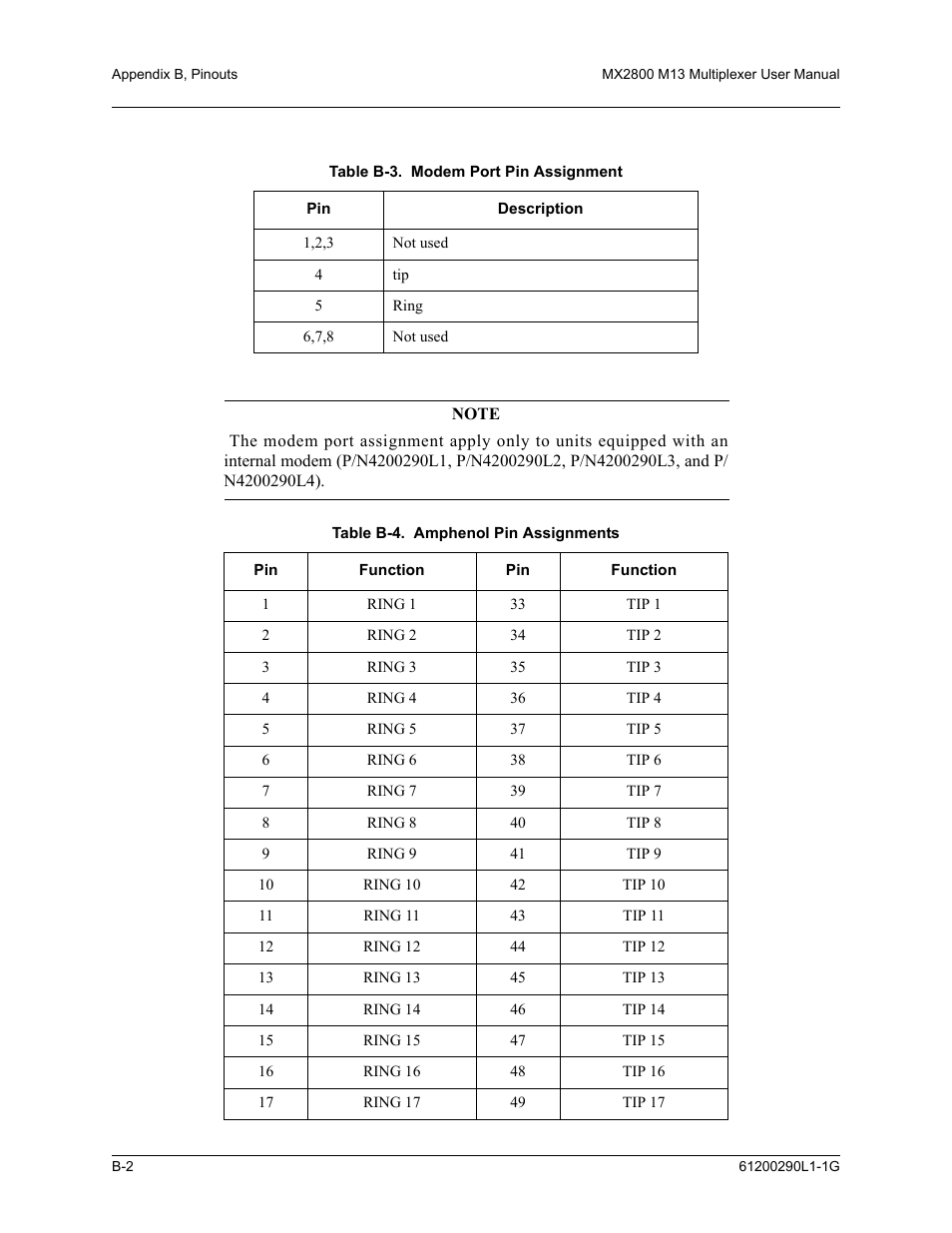 Table b-3, Table b-4 | ADTRAN MX2800 M13 User Manual | Page 170 / 200