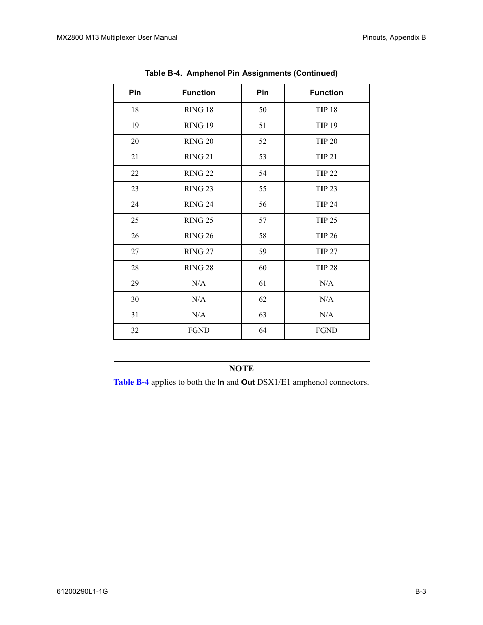 ADTRAN MX2800 M13 User Manual | Page 171 / 200