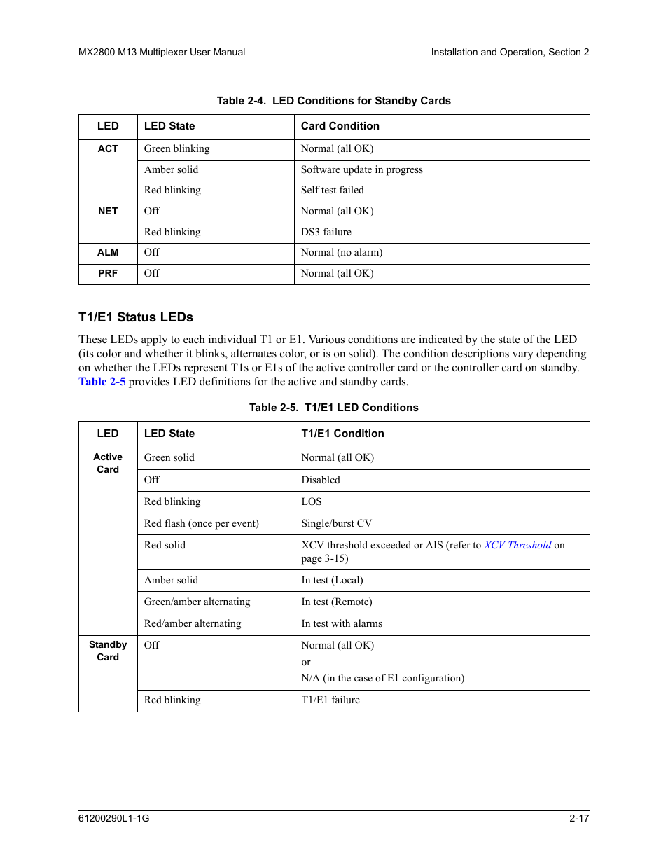 T1/e1 status leds, T1/e1 status leds -17, S (see | Table 2-4 | ADTRAN MX2800 M13 User Manual | Page 39 / 200