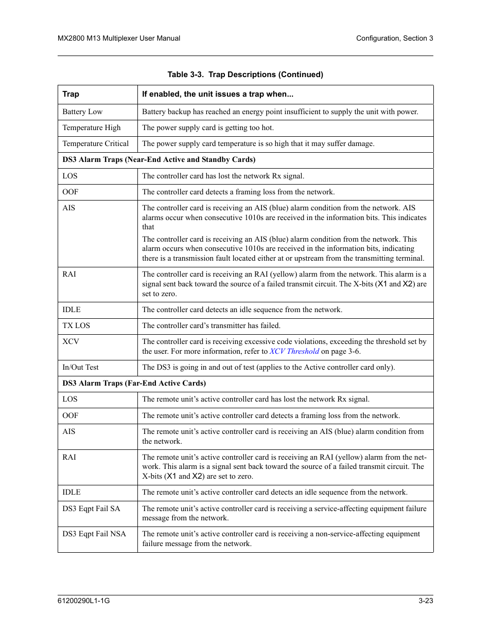 ADTRAN MX2800 M13 User Manual | Page 63 / 200