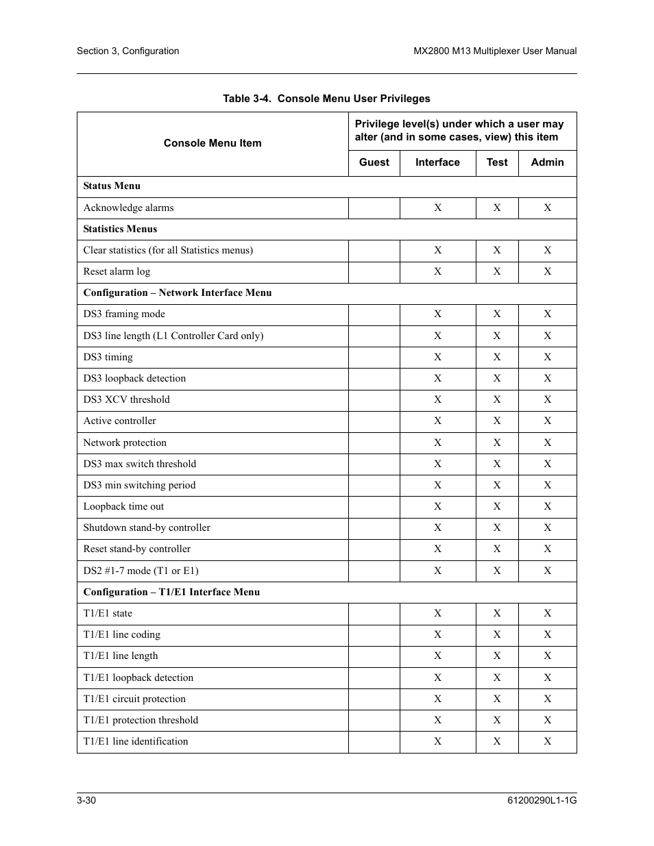 Table 3-4. console menu user privileges -30 | ADTRAN MX2800 M13 User Manual | Page 70 / 200