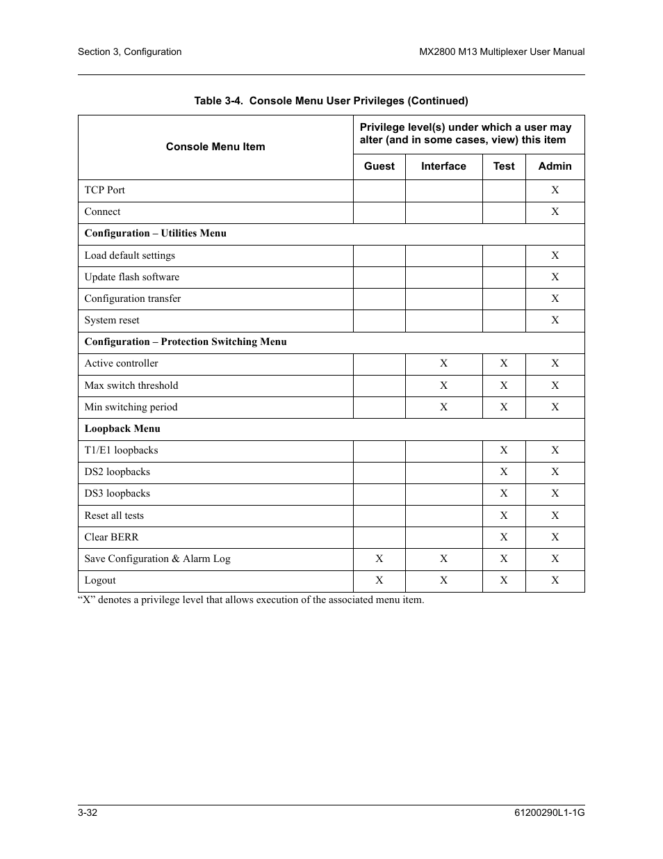 ADTRAN MX2800 M13 User Manual | Page 72 / 200