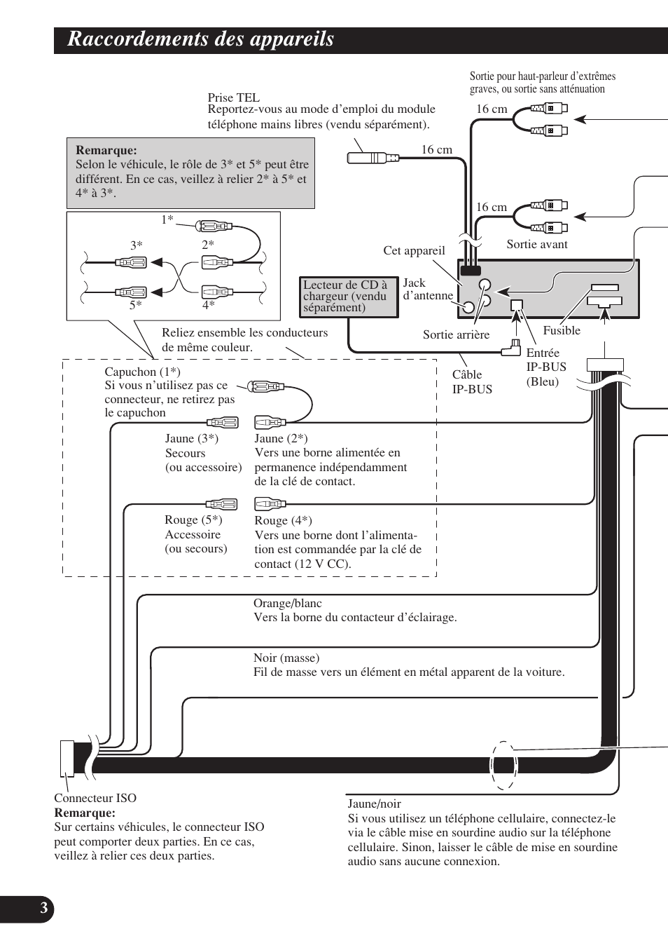 Raccordements des appareils | Pioneer DEH-P7400MP User Manual | Page 28 / 52