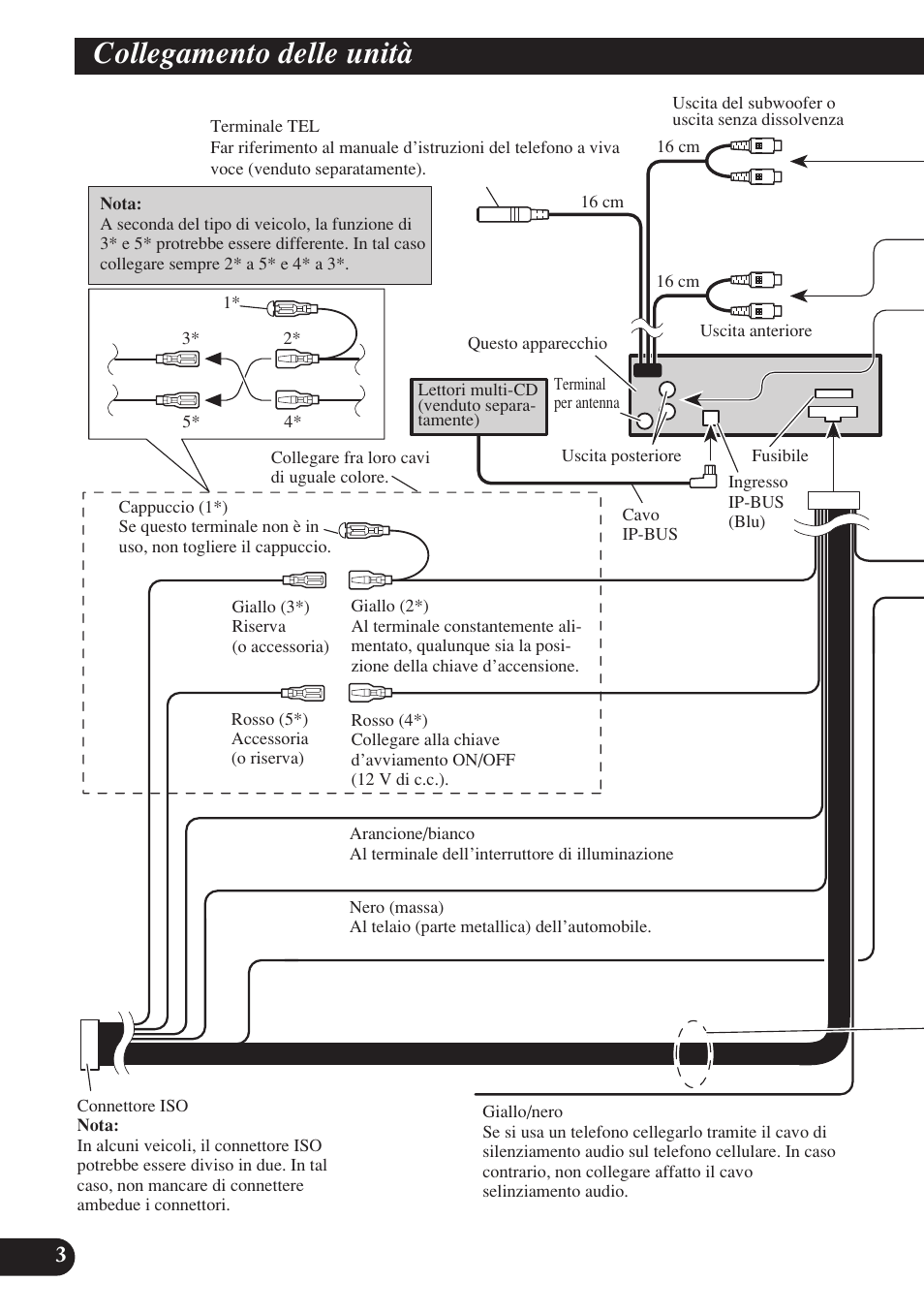 Collegamento delle unità | Pioneer DEH-P7400MP User Manual | Page 36 / 52