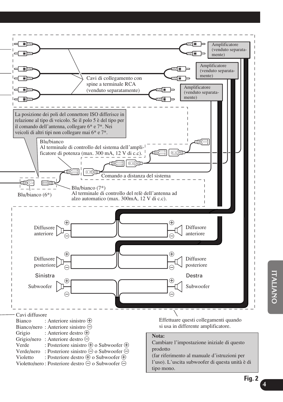 Fig. 2 | Pioneer DEH-P7400MP User Manual | Page 37 / 52