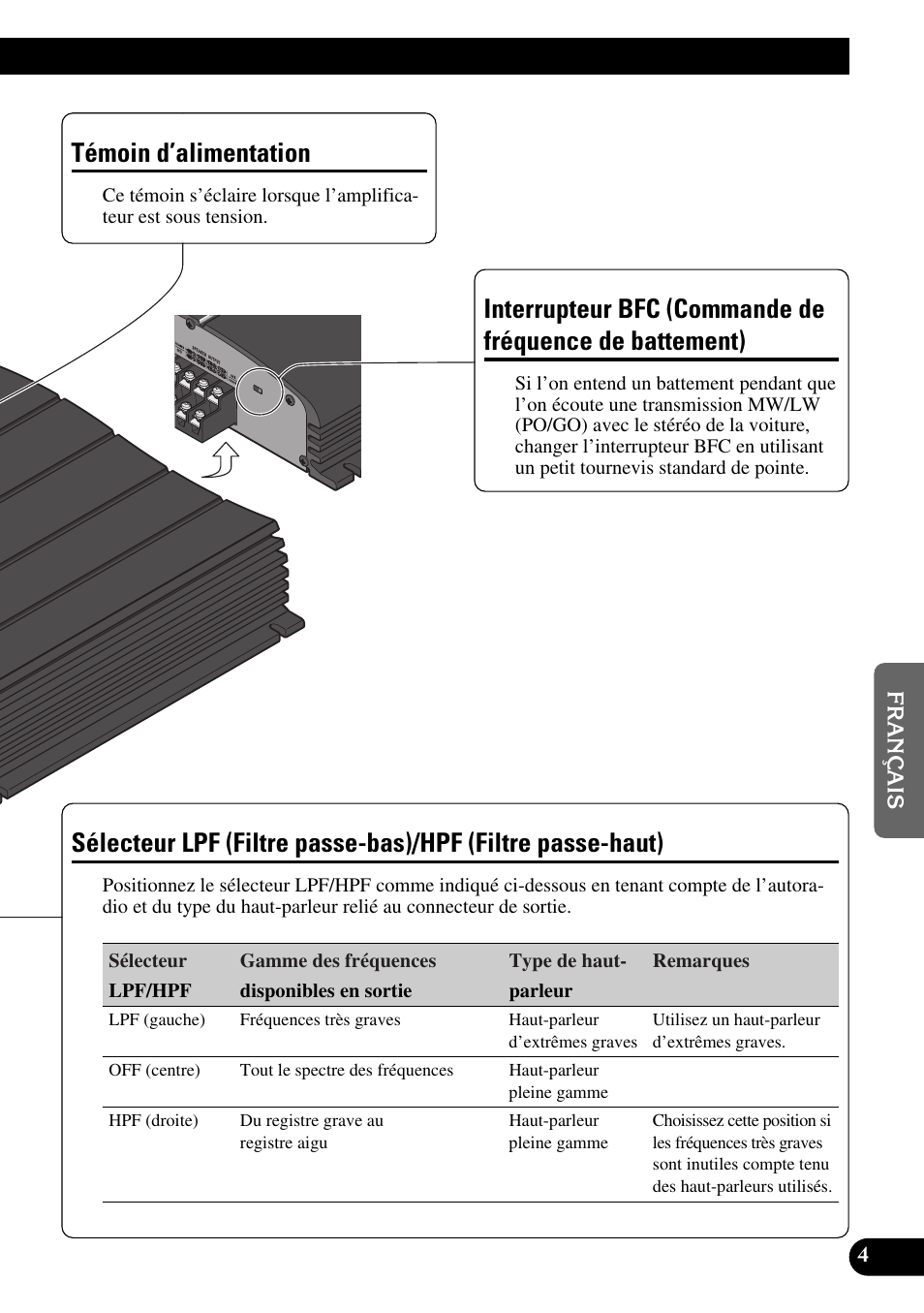 De battement), Sélecteur lpf (filtre passe-bas), Hpf (filtre passe-haut) | Témoin d’alimentation | Pioneer GM-X354 User Manual | Page 41 / 76