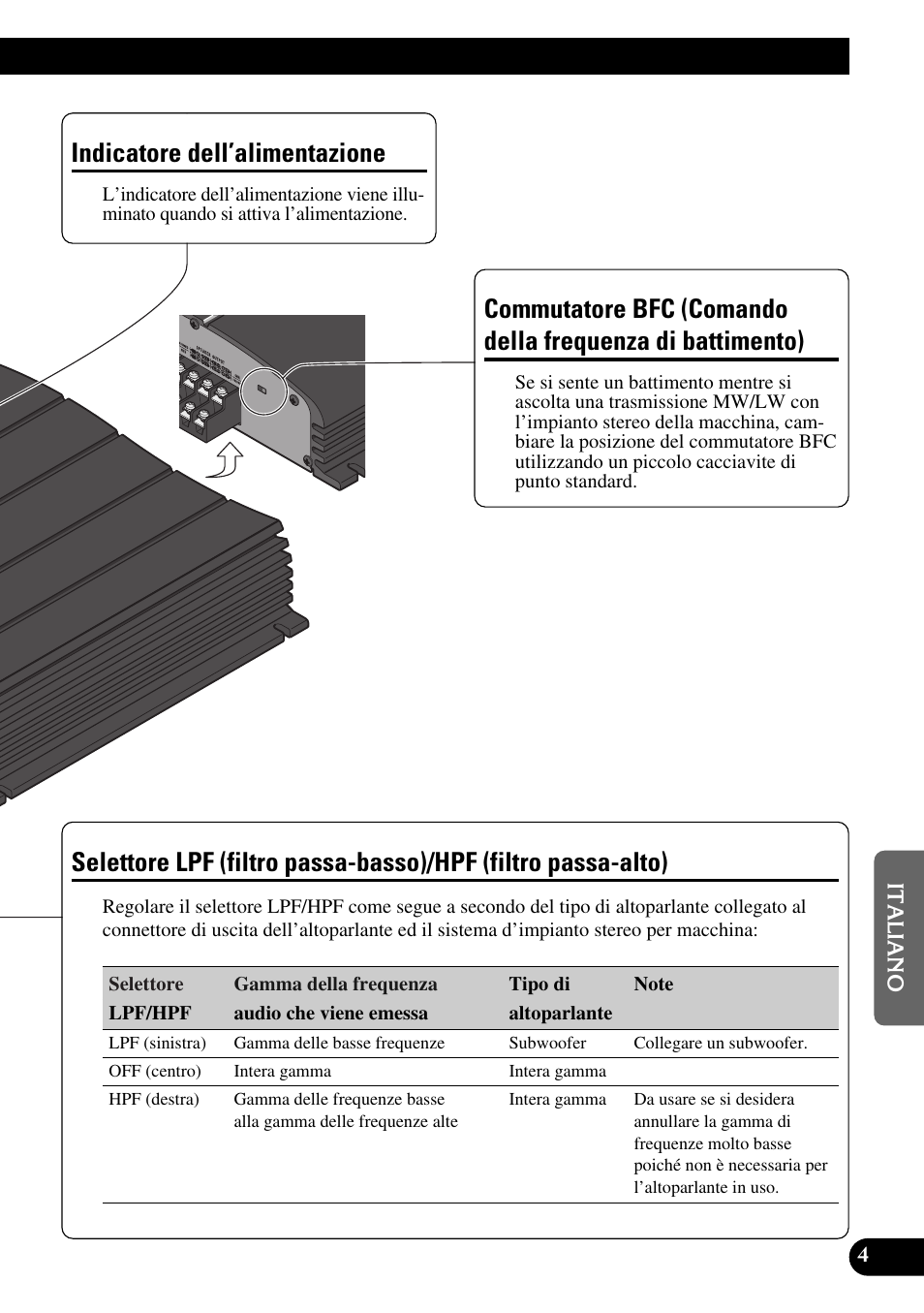 Di battimento), Selettore lpf (filtro passa-basso)/hpf (filtro, Passa-alto) | Indicatore dell’alimentazione | Pioneer GM-X354 User Manual | Page 53 / 76