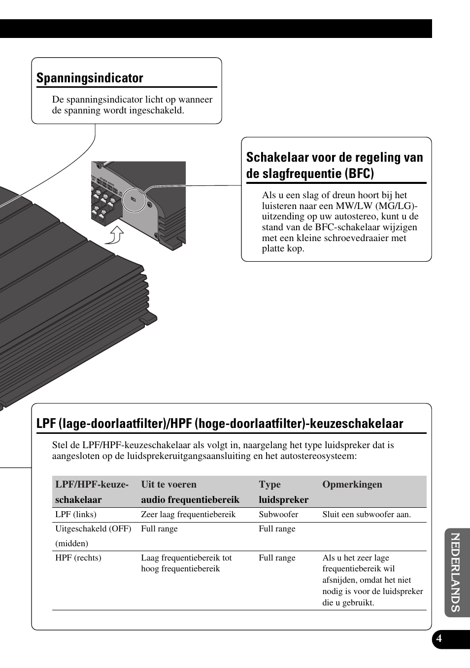 Slagfrequentie (bfc), Lpf (lage-doorlaatfilter)/hpf (hoge, Doorlaatfilter)-keuzeschakelaar | Spanningsindicator | Pioneer GM-X354 User Manual | Page 65 / 76