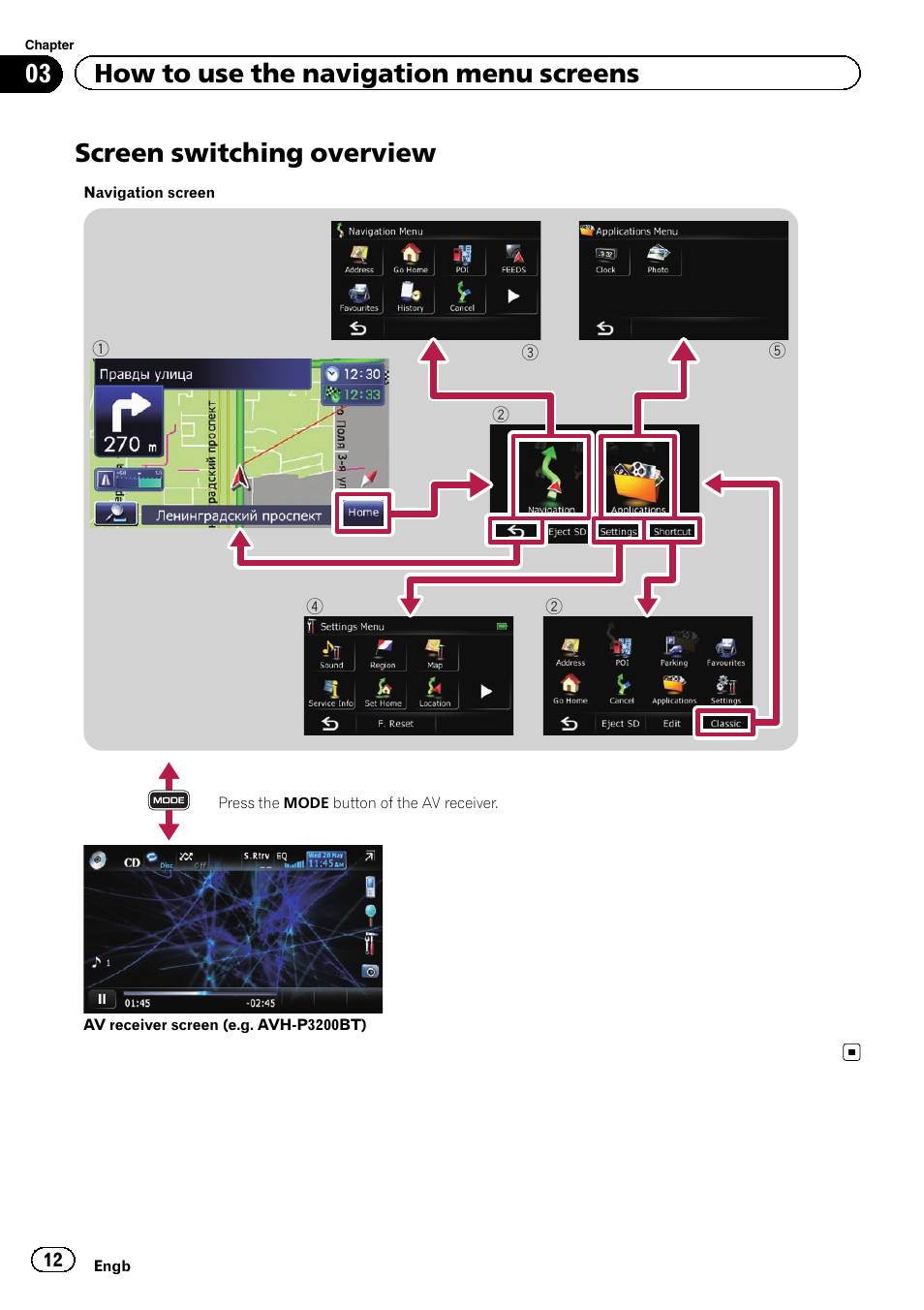 Screen, Screen switching overview, 03 how to use the navigation menu screens | Pioneer AVIC-F220 User Manual | Page 12 / 76