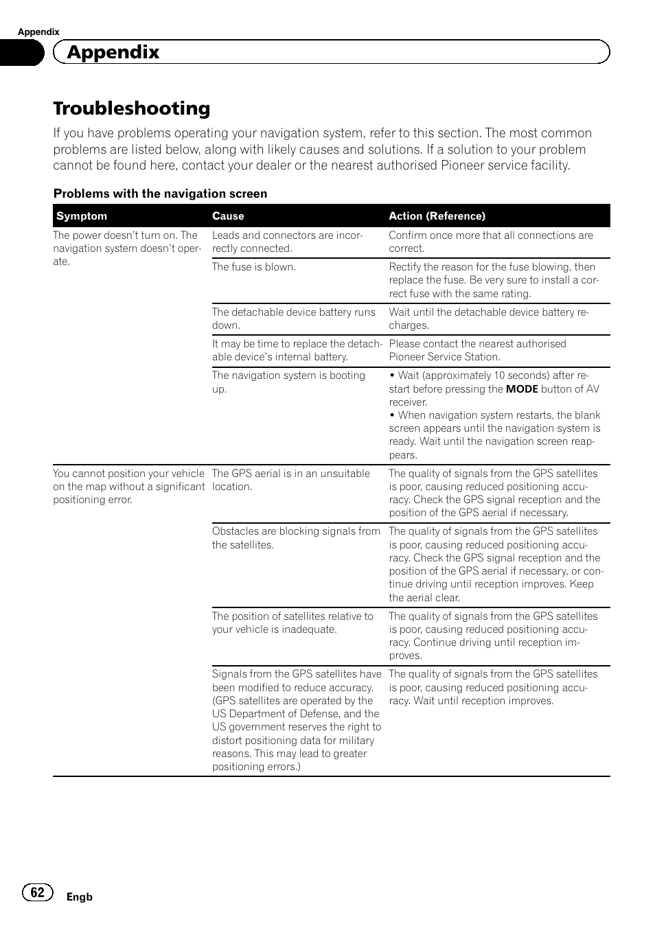 Appendix troubleshooting, Troubleshooting on, Troubleshooting | Appendix | Pioneer AVIC-F220 User Manual | Page 62 / 76