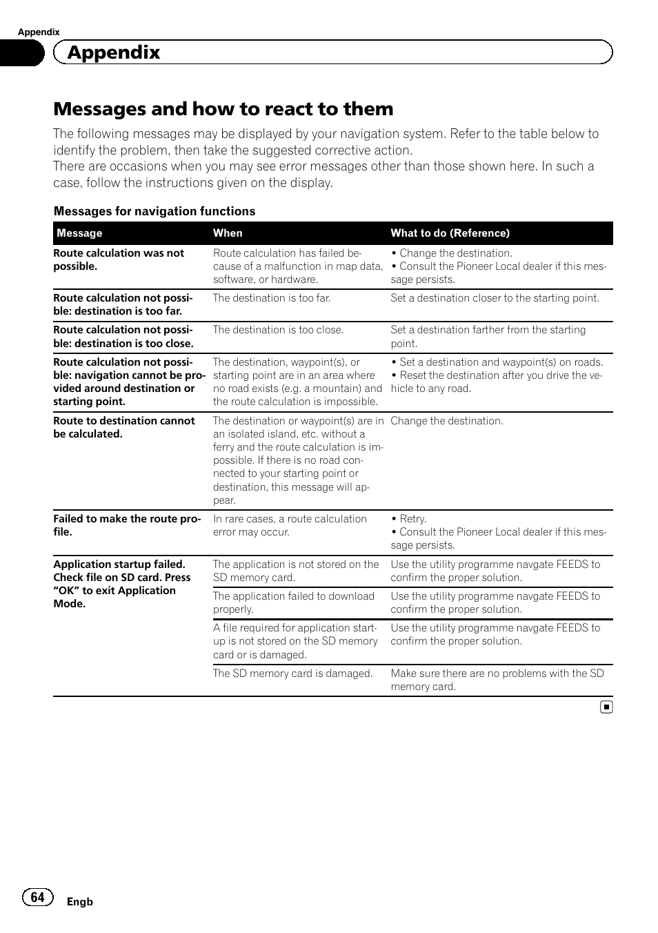 Messages and how to react to them, Appendix | Pioneer AVIC-F220 User Manual | Page 64 / 76