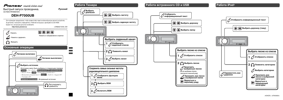 Deh-p7000ub, Работа ipod, Основные операции | Работа тюнера, Работа встроенного cd и usb, Быстрый запуск проводника, Выбрать песню из списка, Выбрать заданный канал | Pioneer DEH-P7000UB User Manual | Page 13 / 14
