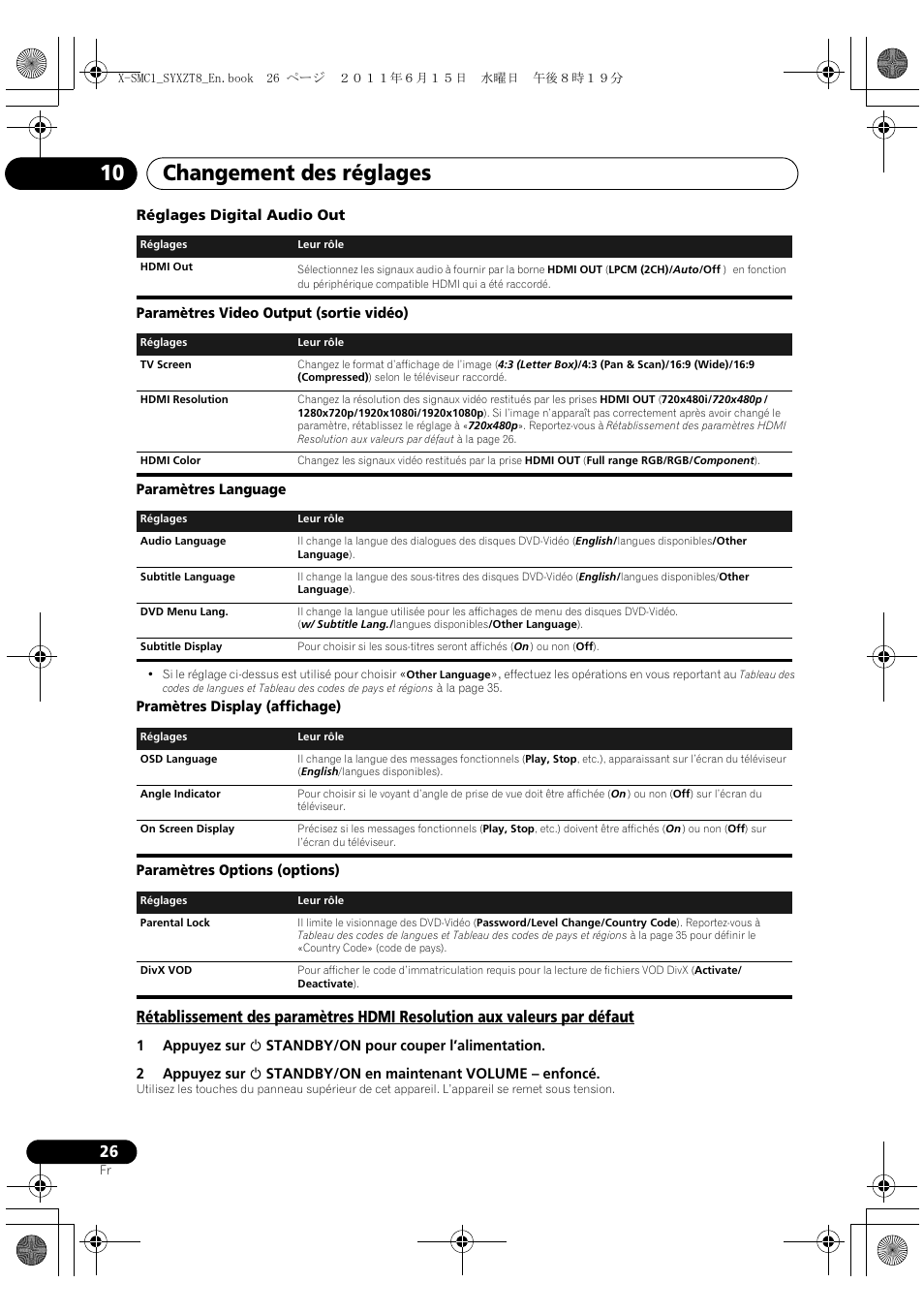 Changement des réglages 10 | Pioneer X-SMC1-W User Manual | Page 64 / 116