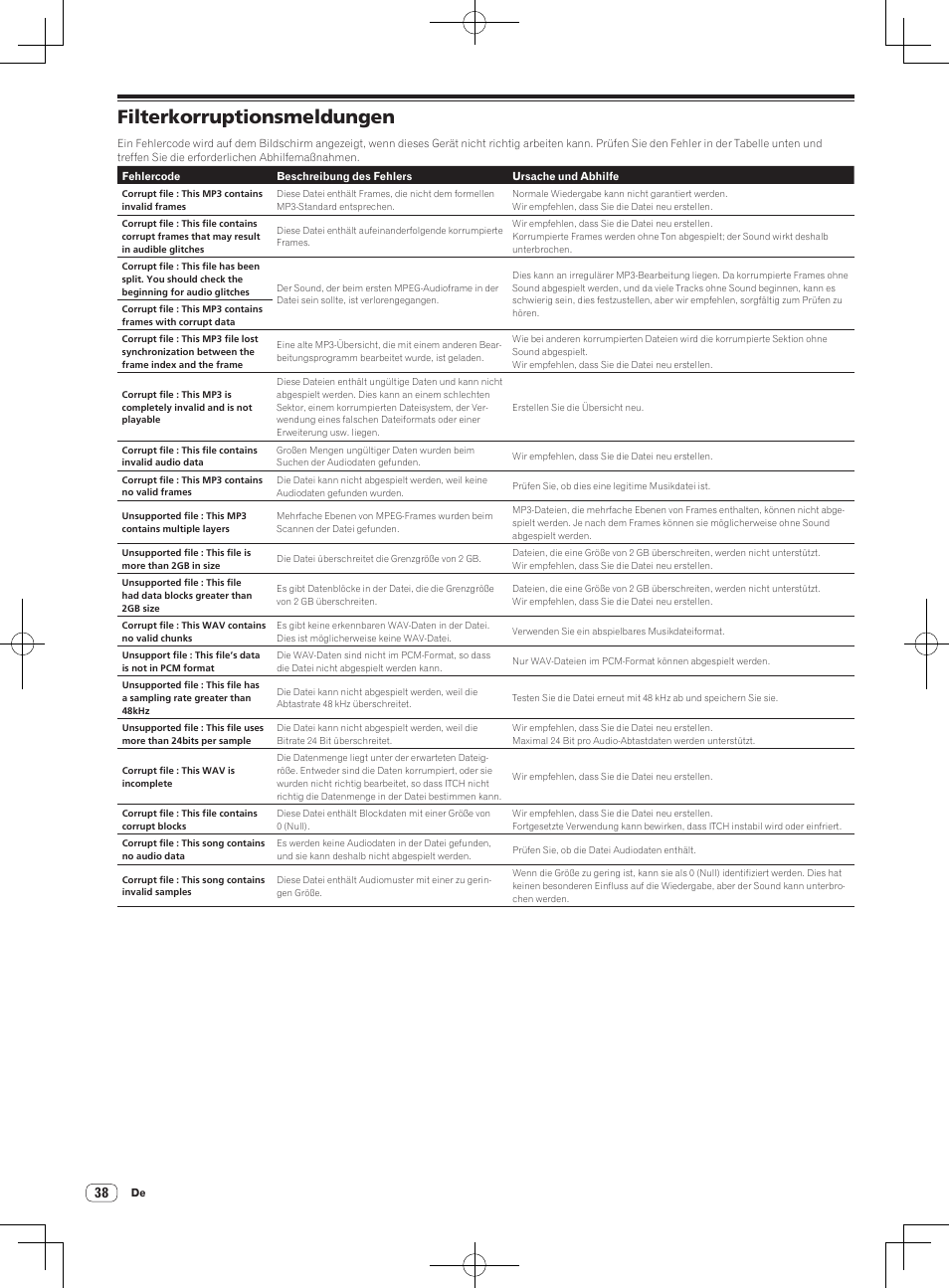 Filterkorruptionsmeldungen | Pioneer DDJ-S1 User Manual | Page 110 / 112
