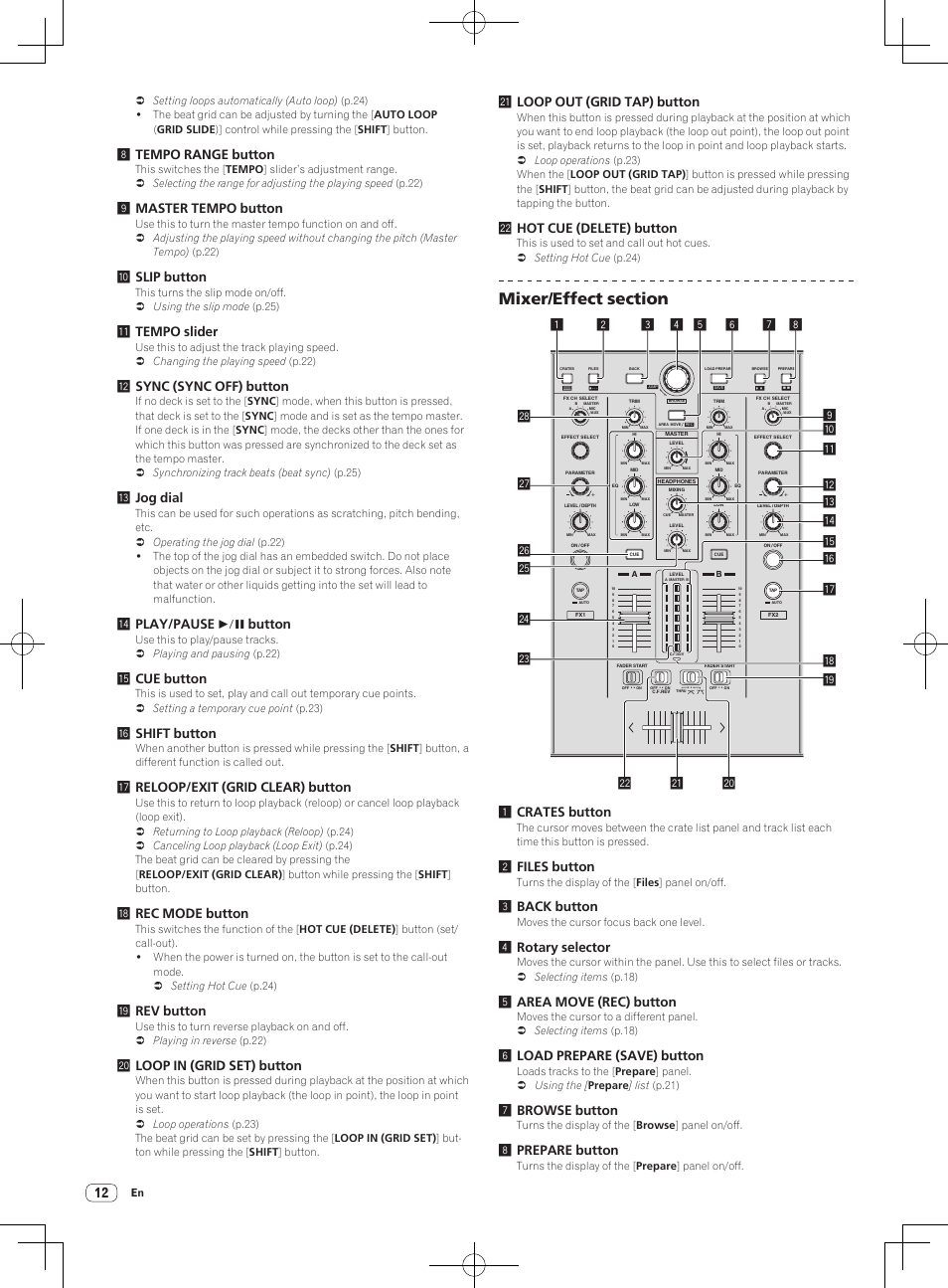 8tempo range button, 9master tempo button, Aslip button | Btempo slider, Csync (sync off) button, Djog dial, Eplay/pause f button, Fcue button, Gshift button, Hreloop/exit (grid clear) button | Pioneer DDJ-S1 User Manual | Page 12 / 112