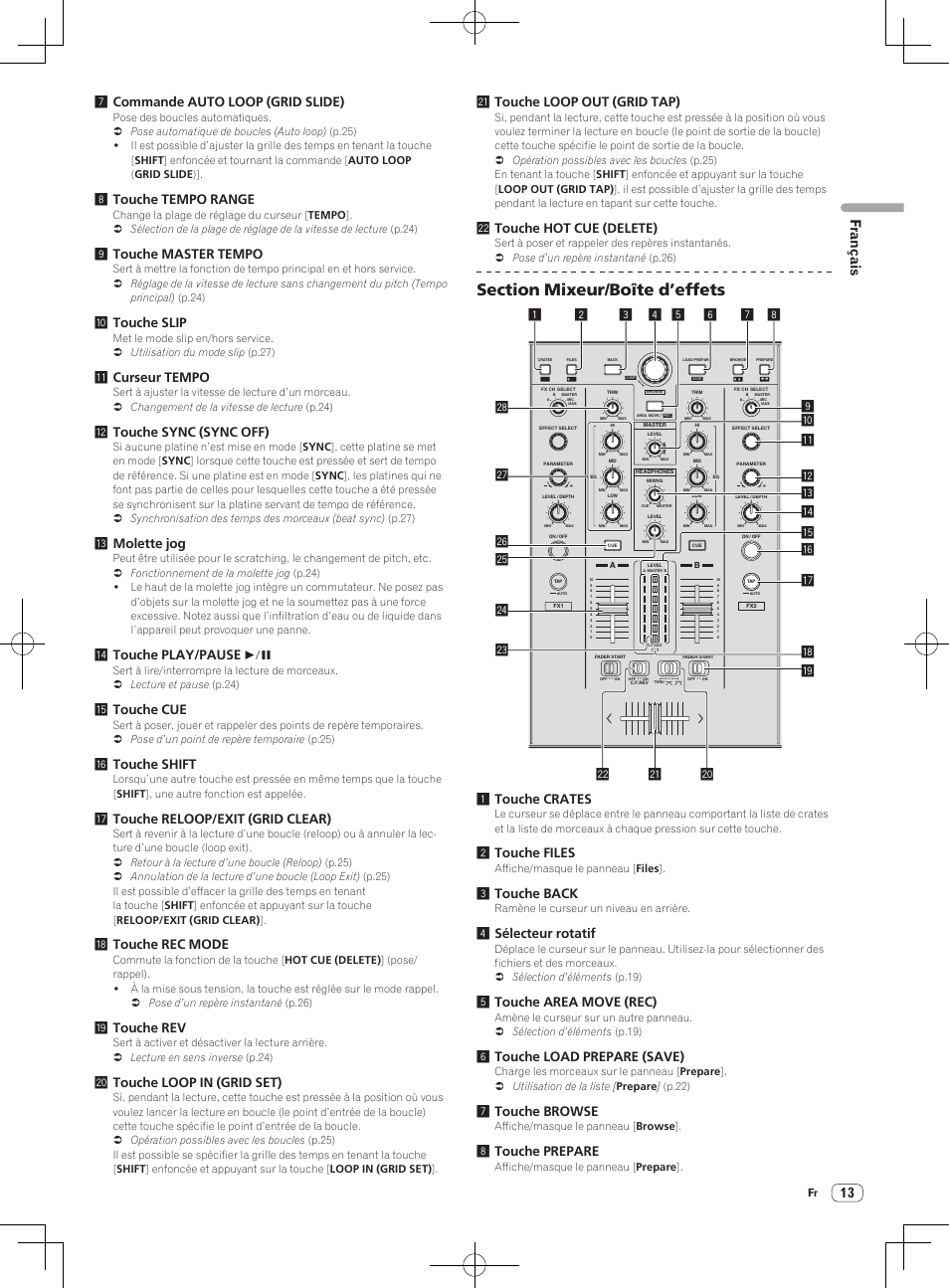 Français, 7commande auto loop (grid slide), 8touche tempo range | 9touche master tempo, Atouche slip, Bcurseur tempo, Ctouche sync (sync off), Dmolette jog, Etouche play/pause f, Ftouche cue | Pioneer DDJ-S1 User Manual | Page 47 / 112