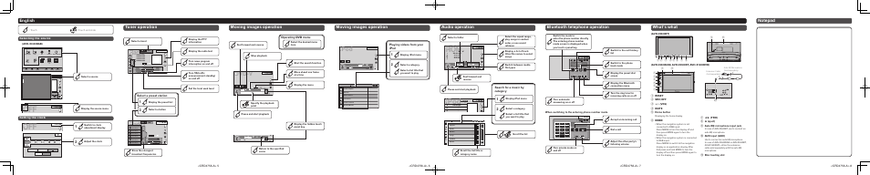 Ipod, Radio, Dvd-v | Digital radio radio disc ipod bluetooth audio aux, English tuner operation, Moving images operation, Bluetooth telephone operation what’s what, Audio operation, Selecting the source setting the clock, Select a preset station | Pioneer AVH-X3600DAB User Manual | Page 2 / 8