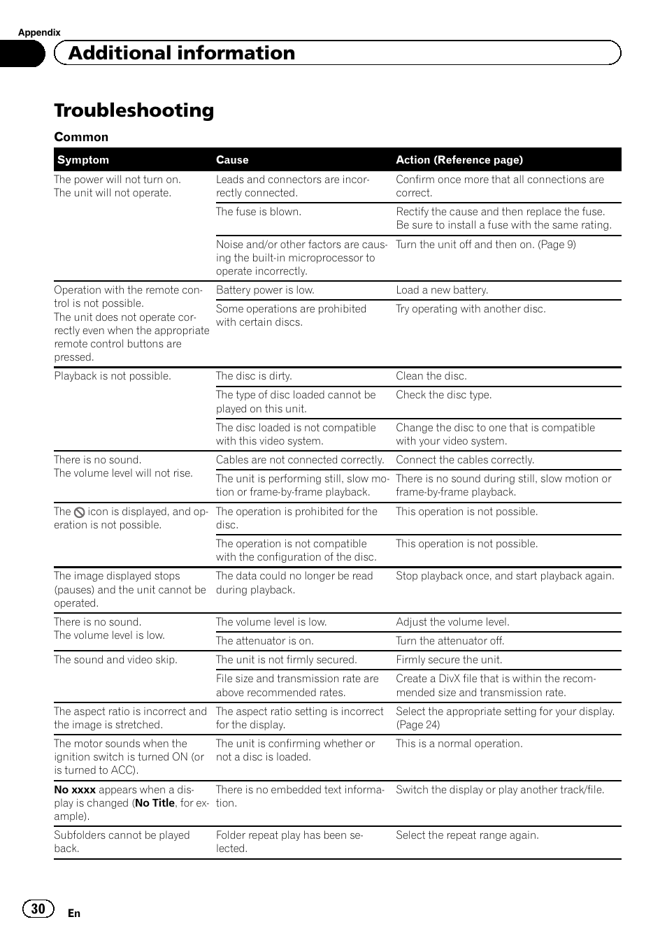 Additional information troubleshooting, Troubleshooting, Additional information | Pioneer DVH-340UB User Manual | Page 30 / 44