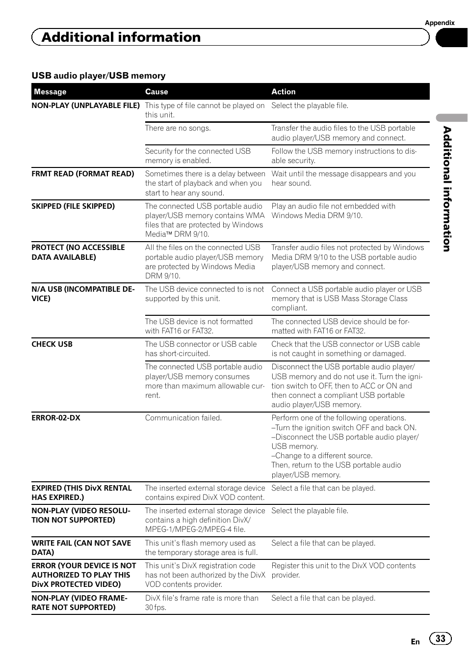 Additional information | Pioneer DVH-340UB User Manual | Page 33 / 44