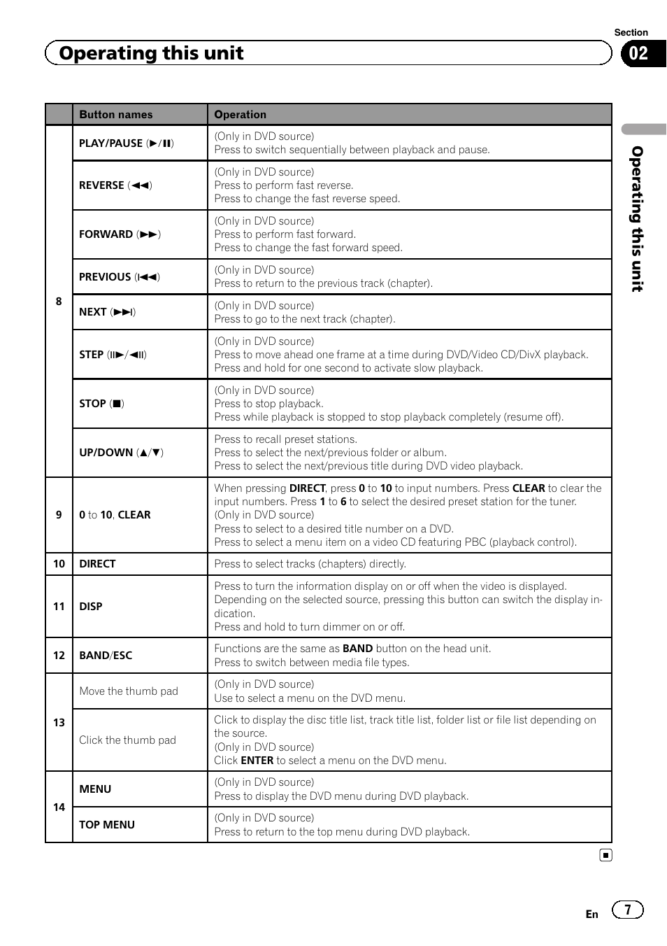 Operating this unit | Pioneer DVH-340UB User Manual | Page 7 / 44