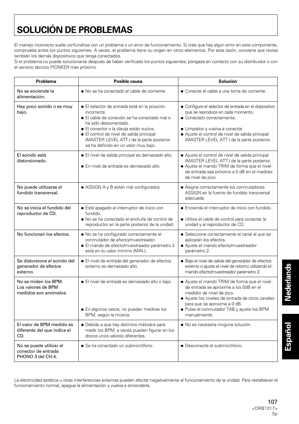 Solución de problemas, Nederlands espa ñ ol | Pioneer DJM-600 User Manual | Page 107 / 112