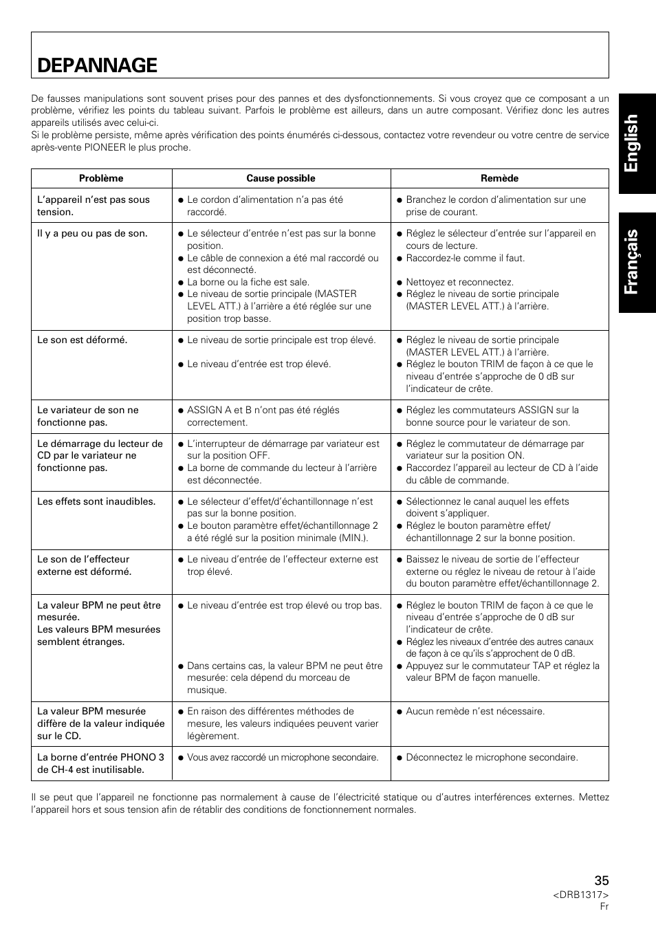 Depannage, English fran ç ais | Pioneer DJM-600 User Manual | Page 35 / 112