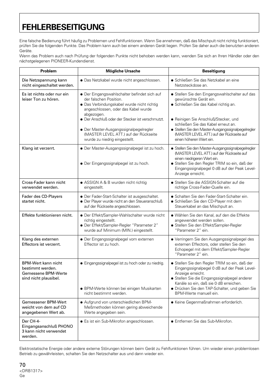 Fehlerbeseitigung | Pioneer DJM-600 User Manual | Page 70 / 112
