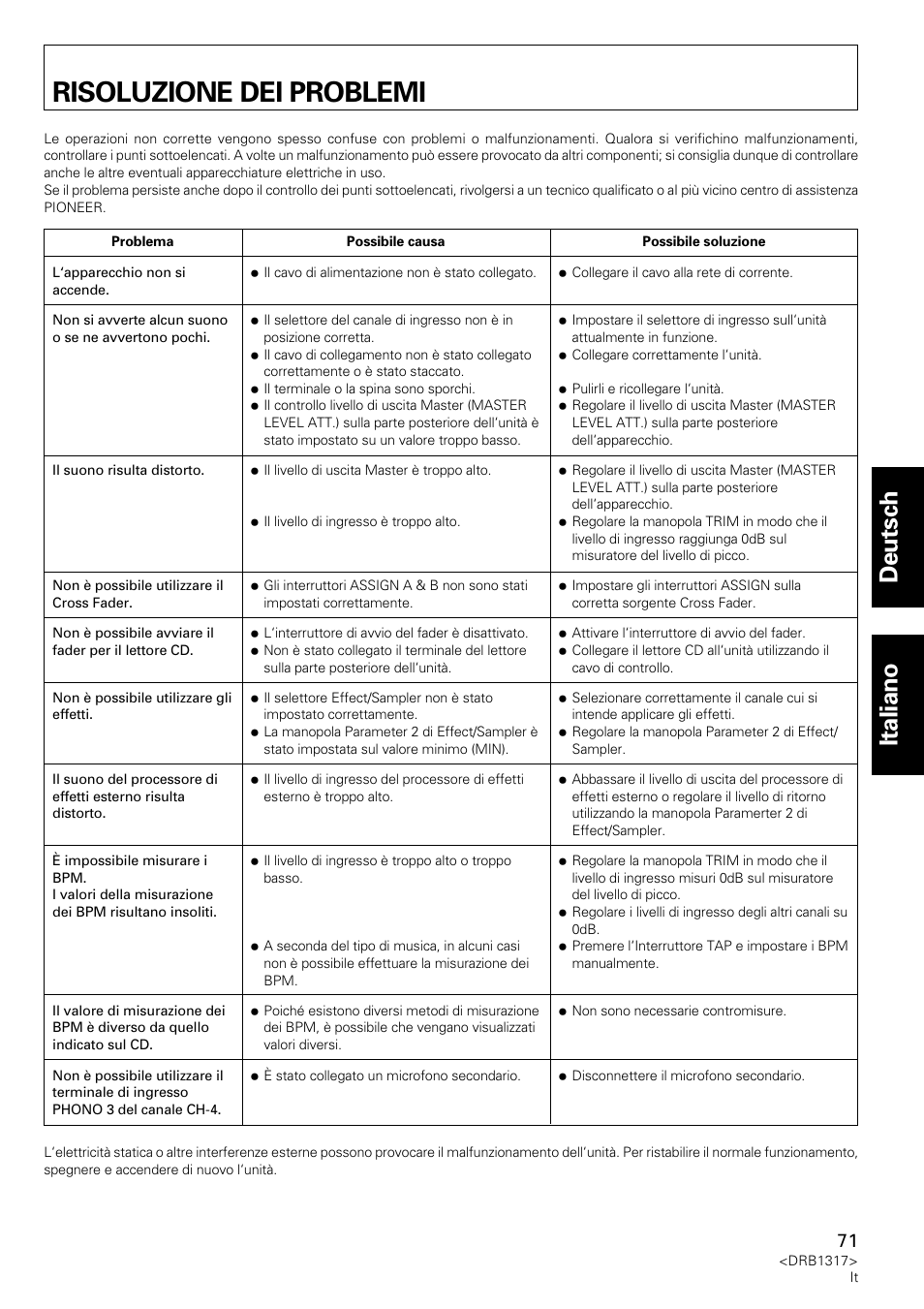 Risoluzione dei problemi, Deutsch italiano | Pioneer DJM-600 User Manual | Page 71 / 112