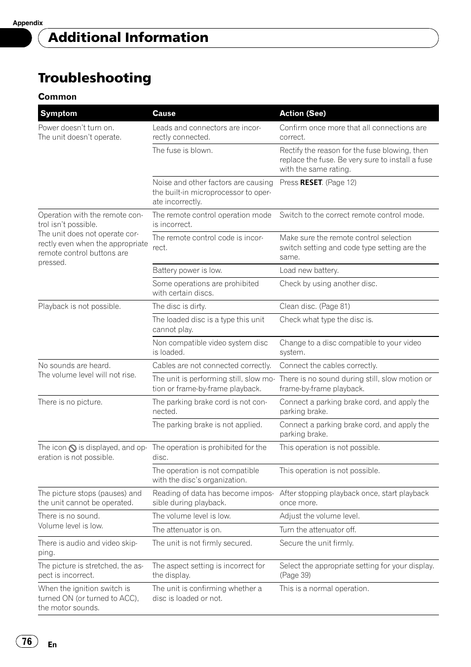 Additional information troubleshooting, Troubleshooting, Additional information | Pioneer AVH-P4000DVD User Manual | Page 76 / 95