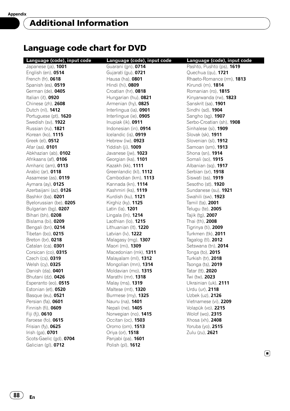 Language code chart for dvd, Additional information | Pioneer AVH-P4000DVD User Manual | Page 88 / 95