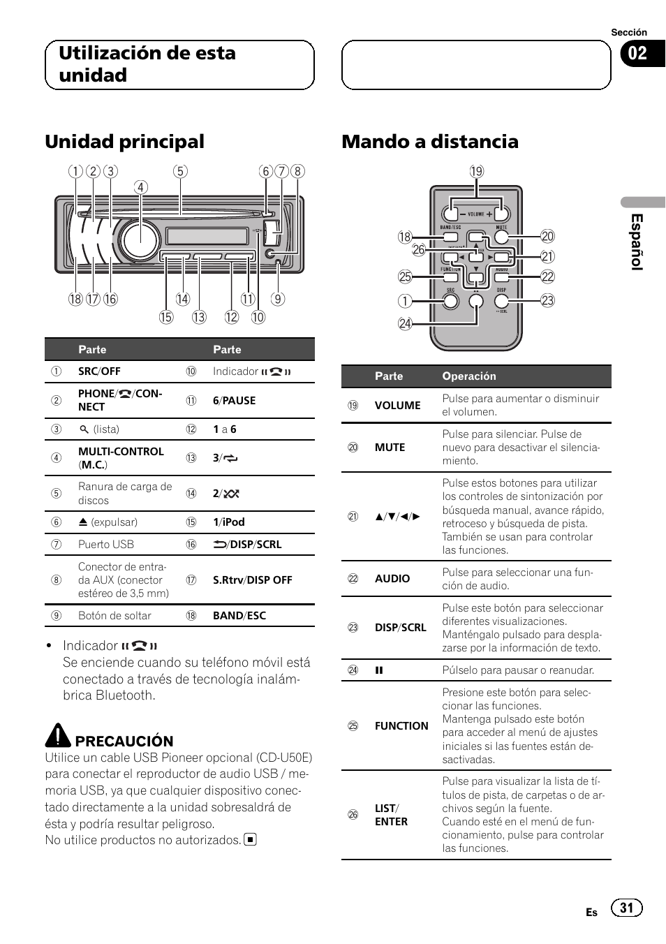 Utilización de esta unidad unidad principal, Mando a distancia, Unidad principal | 02 utilización de esta unidad | Pioneer DEH-6250BT User Manual | Page 31 / 88
