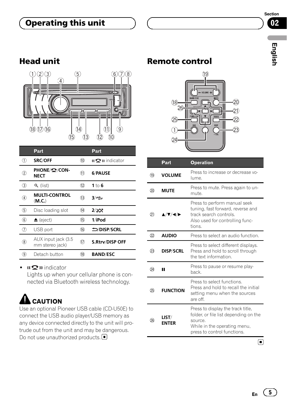 Operating this unit head unit, Remote control, Head unit | 02 operating this unit | Pioneer DEH-6250BT User Manual | Page 5 / 88