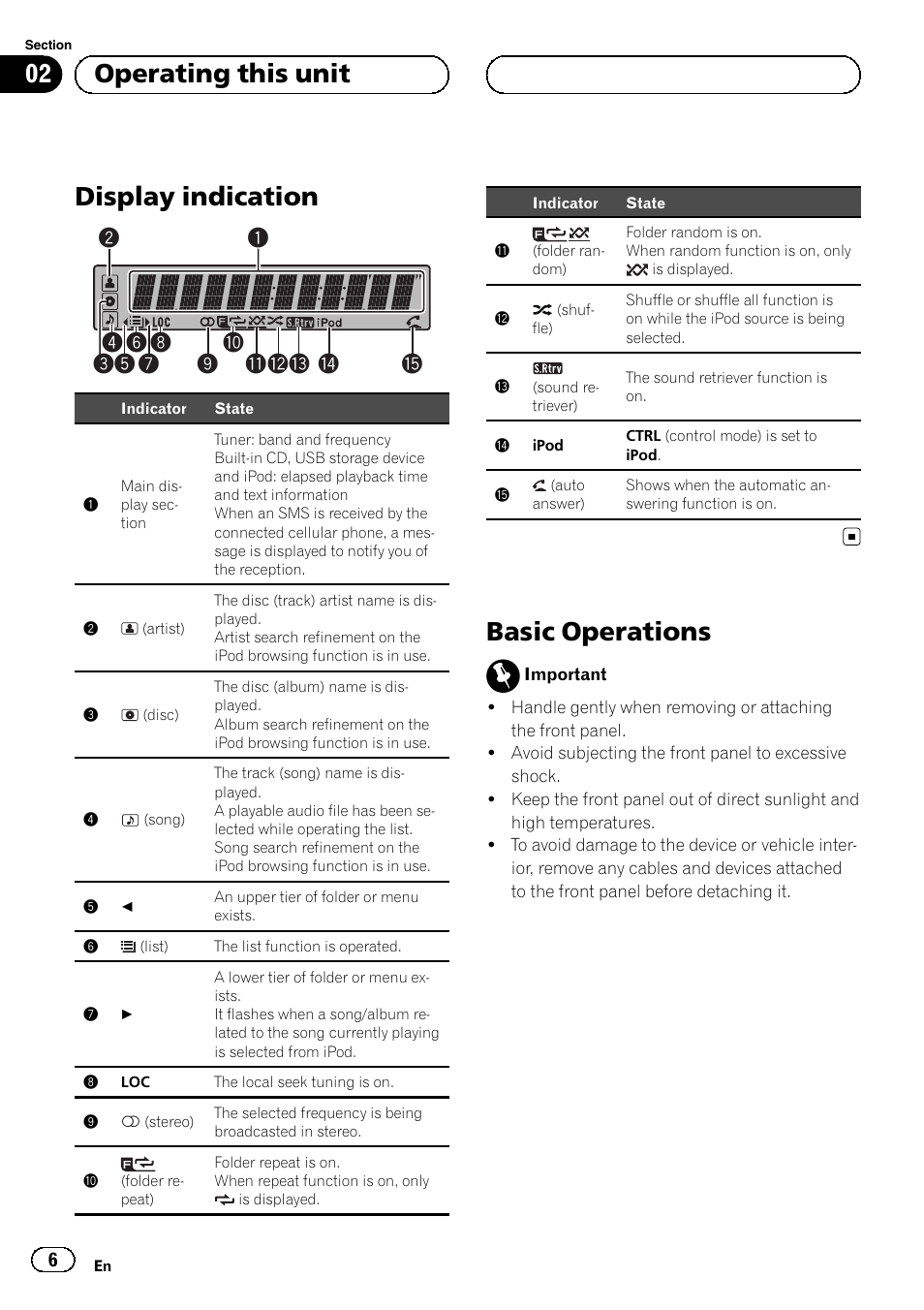 Display indication, Basic operations, 02 operating this unit | Pioneer DEH-6250BT User Manual | Page 6 / 88