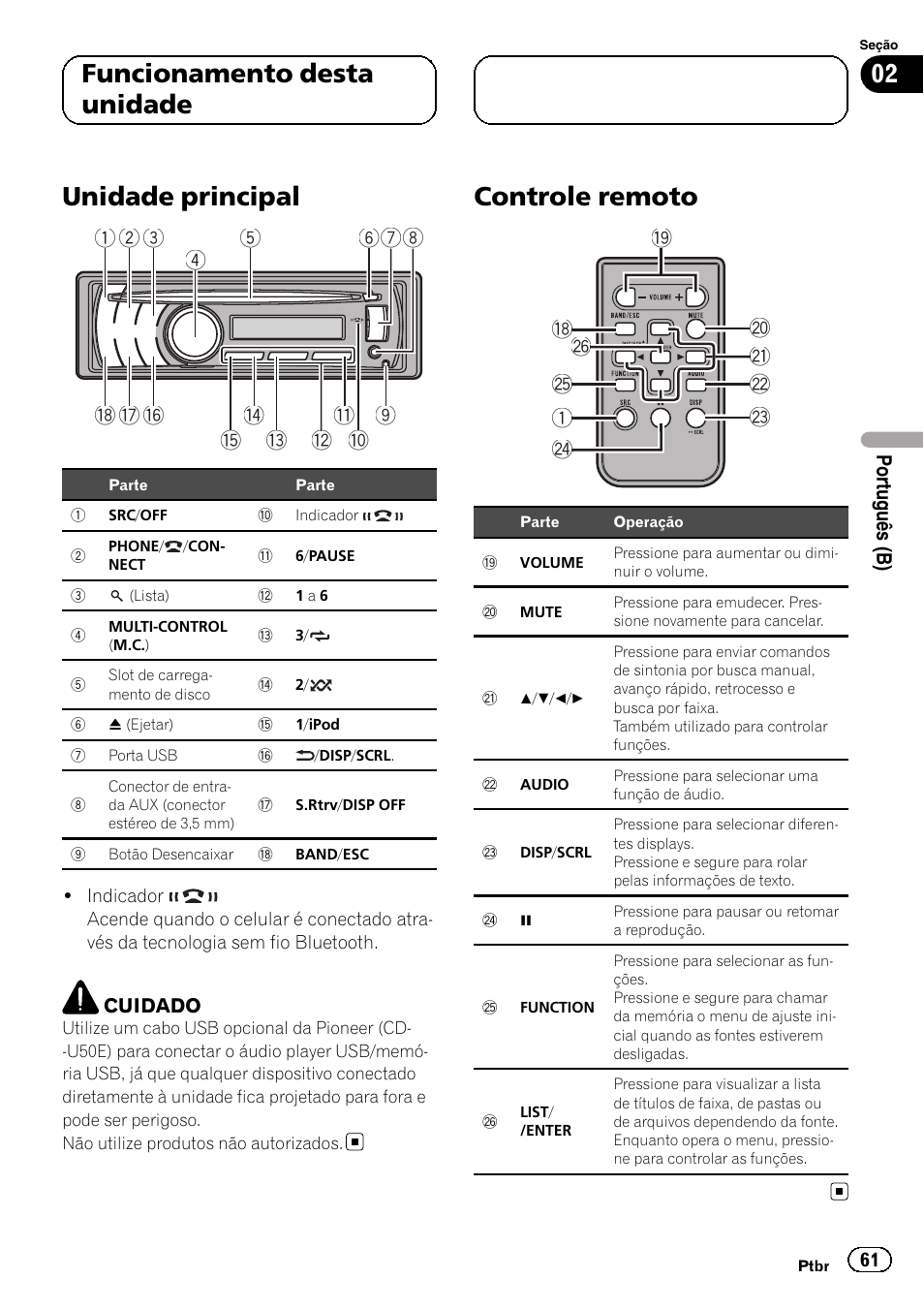 Funcionamento desta unidade unidade principal, Controle remoto, Unidade principal | 02 funcionamento desta unidade | Pioneer DEH-6250BT User Manual | Page 61 / 88