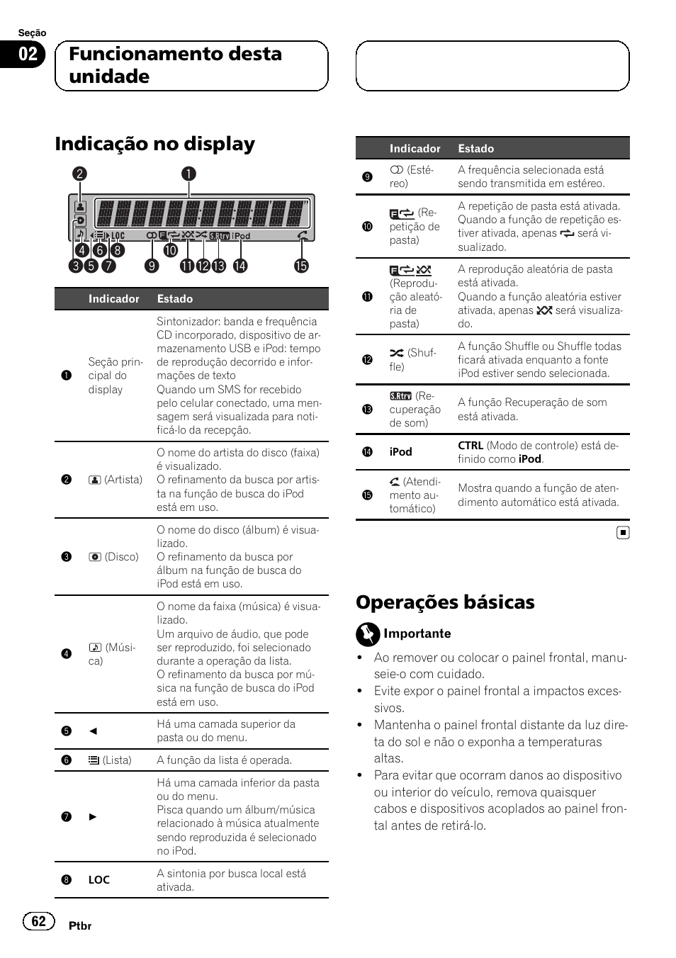 Indicação no display, Operações básicas, 02 funcionamento desta unidade | Pioneer DEH-6250BT User Manual | Page 62 / 88