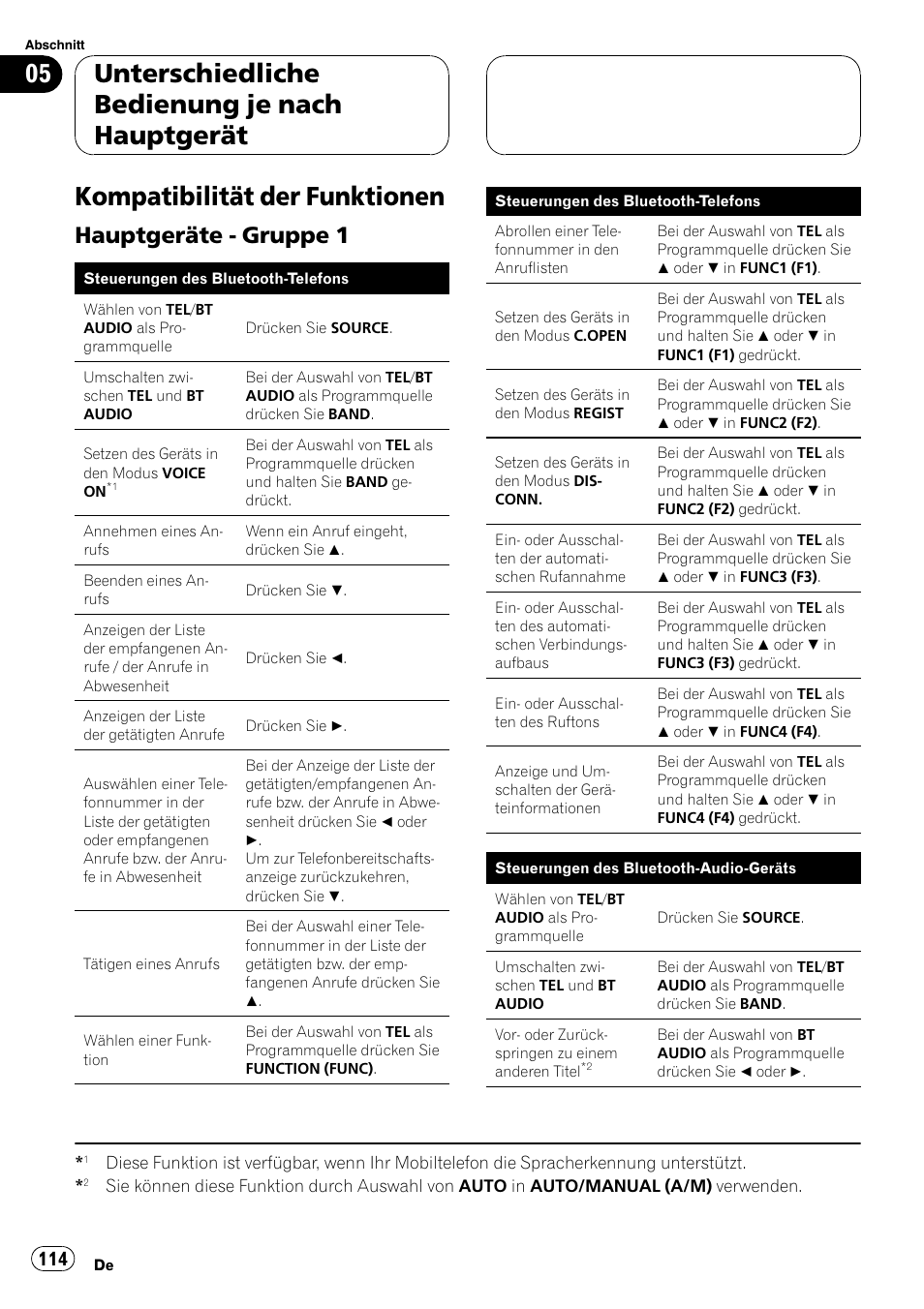 Kompatibilität der funktionen, Hauptgeräte - gruppe 1 114, Unterschiedliche bedienung je nach hauptgerät | Hauptgeräte - gruppe 1 | Pioneer CD-BTB100 User Manual | Page 114 / 175