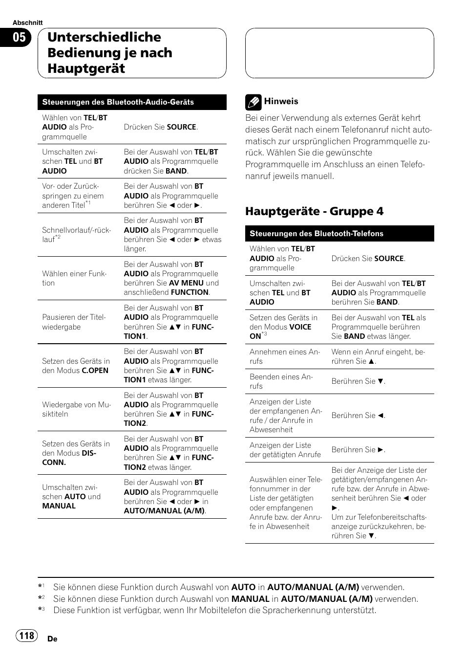Hauptgeräte - gruppe 4 118, Unterschiedliche bedienung je nach hauptgerät, Hauptgeräte - gruppe 4 | Pioneer CD-BTB100 User Manual | Page 118 / 175