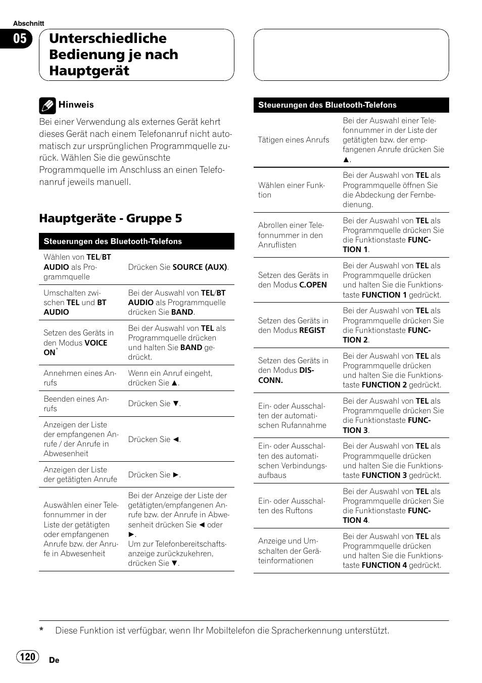 Hauptgeräte - gruppe 5 120, Unterschiedliche bedienung je nach hauptgerät, Hauptgeräte - gruppe 5 | Pioneer CD-BTB100 User Manual | Page 120 / 175