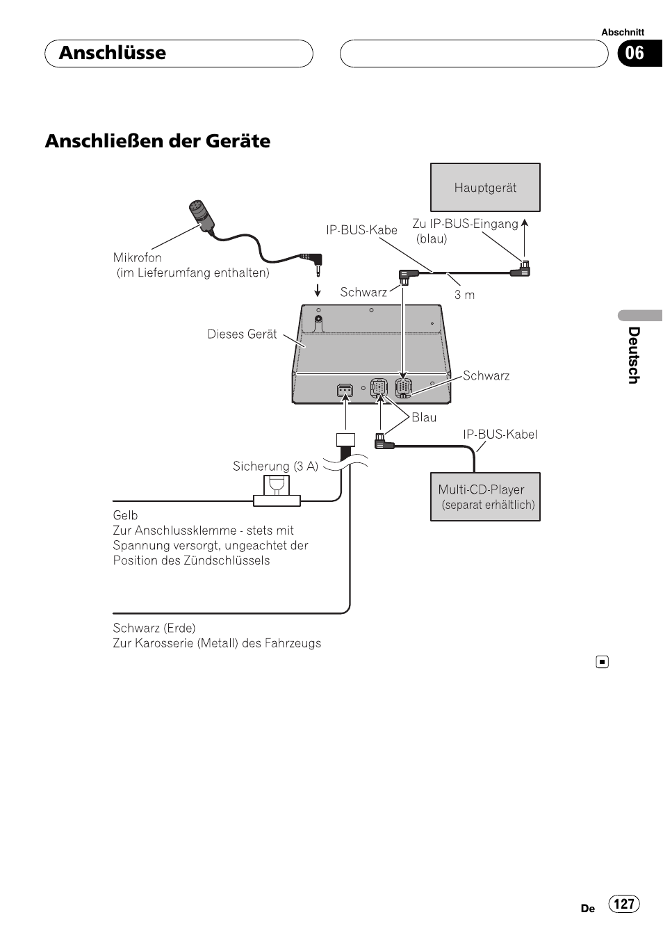 Anschließen der geräte, Anschließen der geräte anschlüsse | Pioneer CD-BTB100 User Manual | Page 127 / 175