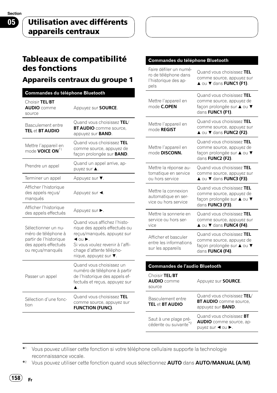 Tableaux de compatibilité des fonctions, Appareils centraux du groupe 1 158, Utilisation avec différents appareils centraux | Appareils centraux du groupe 1 | Pioneer CD-BTB100 User Manual | Page 158 / 175