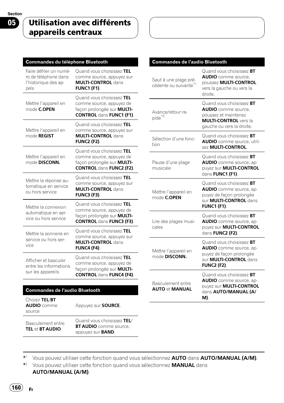 Utilisation avec différents appareils centraux | Pioneer CD-BTB100 User Manual | Page 160 / 175