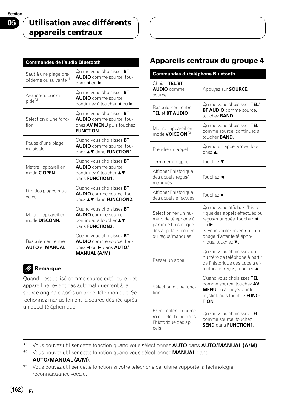 Appareils centraux du groupe 4 162, Utilisation avec différents appareils centraux, Appareils centraux du groupe 4 | Pioneer CD-BTB100 User Manual | Page 162 / 175