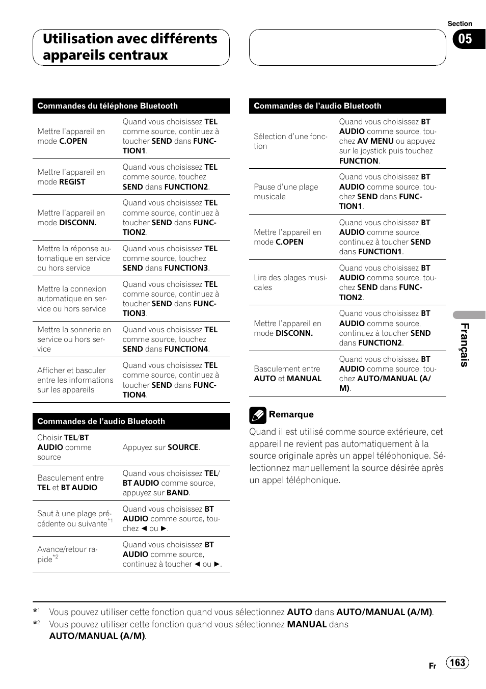Utilisation avec différents appareils centraux, Français | Pioneer CD-BTB100 User Manual | Page 163 / 175